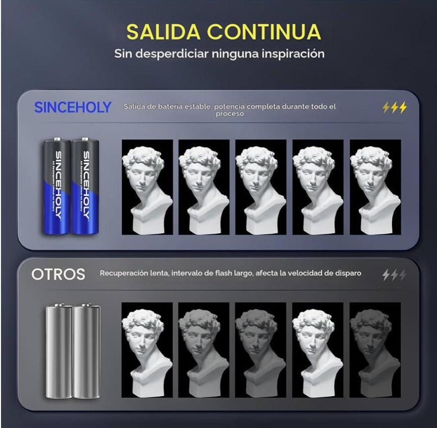 Paquete de 8 pilas recargables de litio AA con cargador rápido, pilas doble A de 1.5V de alta potencia 3600mWh, pilas AA recargables de iones de litio con más de 2000 ciclos de carga